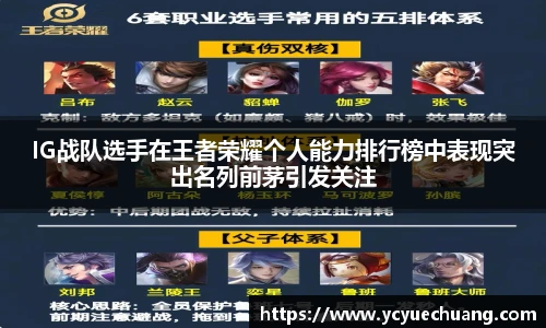 IG战队选手在王者荣耀个人能力排行榜中表现突出名列前茅引发关注
